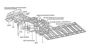 Aufbau eines Advanced TIROS-N Satelliten