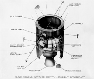 Aufbau der beiden ATS-D/E Satelliten