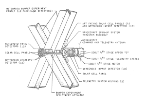 Explorer 46 Baugruppen