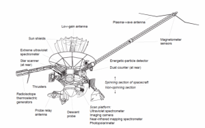 Baugruppen der „Galileo“ Sonde