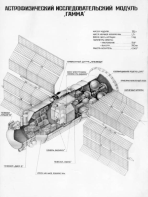 Aufbau des GAMMA Satelliten