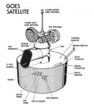 Systeme von GOES 4 (und folgenden)