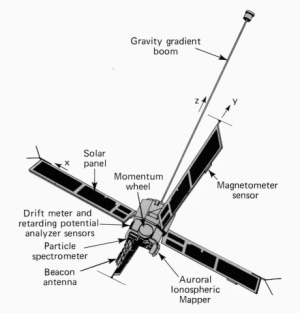 Aufbau des HILAT Satelliten