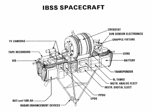 der IBSS/SPAS Satellit