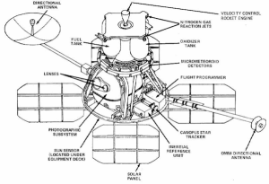 Lunar Orbiter Systeme