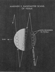 Verlauf der IR-Scans von Mariner II an der Venus