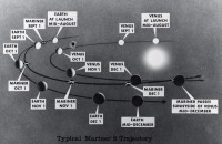 Mariner II Bahnschema