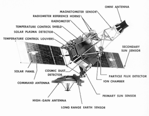 Aufbau der Mariner-R Sonden zur Venus