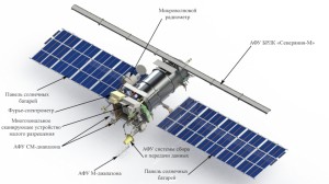 Meteor-M 2 mit den wichtigsten Baugruppen