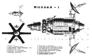 Aufbau des Molnija-1 Satelliten