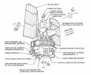 Nimbus-G Instrumente und Baugruppen