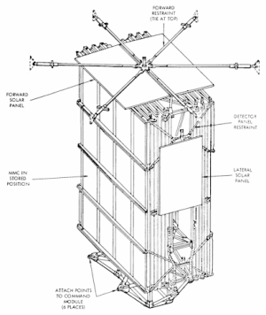 Pegasus Satellit in Startkonfiguration