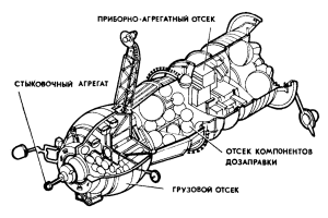 Schnittzeichnung eines Progress Raumschiffs