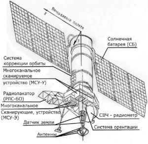 Resurs-O1 № 1 Aufbau