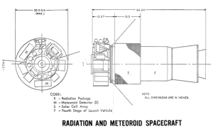 das Radiation Meteorid Experiment