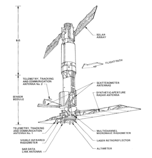 Aufbau des Seasat Satelliten