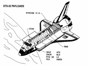 Nutzlastkonfiguration der STS-32R Mission