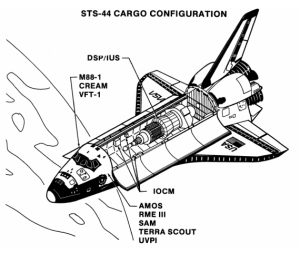 Schema der Nutzlastkonfiguration bei STS-44