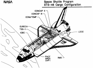 STS-46 Nutzlastkonfiguration