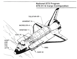 Nutzlastkonfiguration der STS 51-G Mission