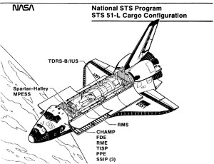 Nutzlastkonfiguration der STS 51-L Mission