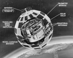 Telstar Schnittzeichnung