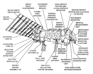 Baugruppen eines TIROS-N Satelliten