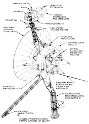 Aufbau der Voyager Sonden