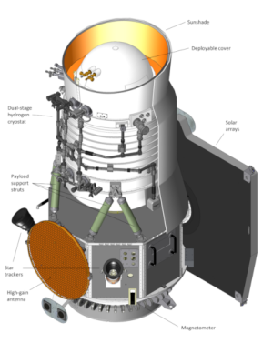 Aufbau des WISE Satelliten