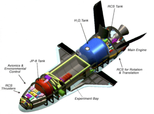 X-37 Diagramm